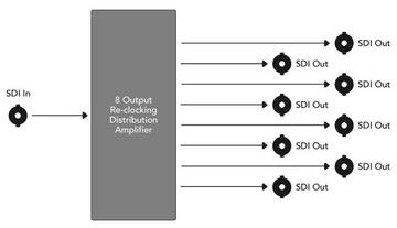 BlackMagic 1x8  3G Reclocking HDSDI DA Distribution Amp