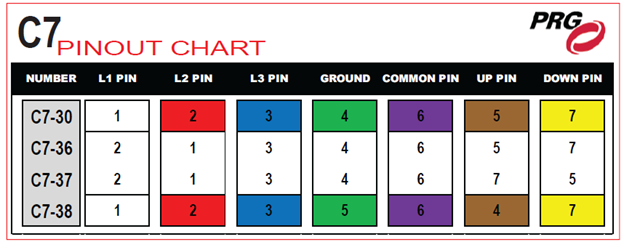 A C7 Pinout chart